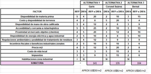 Imagen 1: Matriz de localización