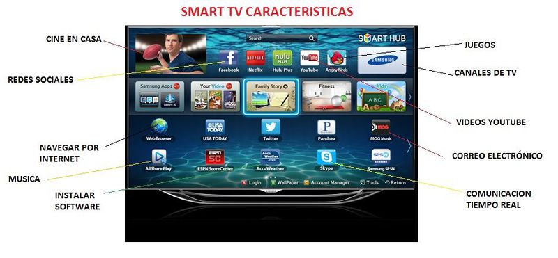 Archivo:SMART.jpg