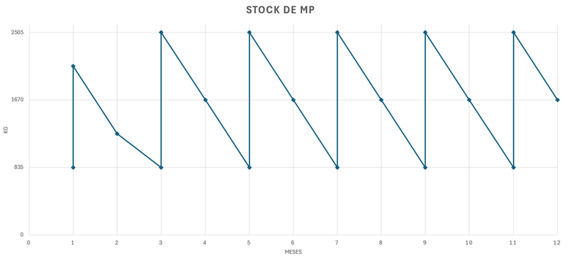 Archivo:STOCK MP.png