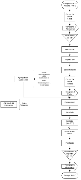 Archivo:CSP Grafico.png