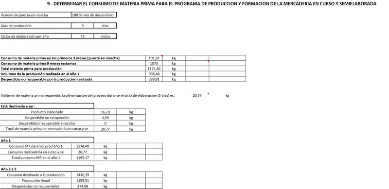 Archivo:Consumo de MP para programa de produccion.jpg