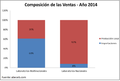 Miniatura de la versión del 04:02 29 abr 2016