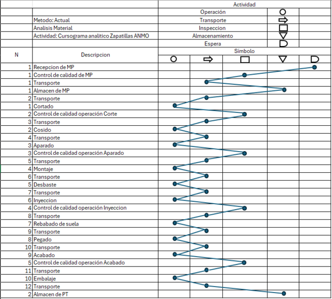 Archivo:CursogramaAnalitico-ANMO.png