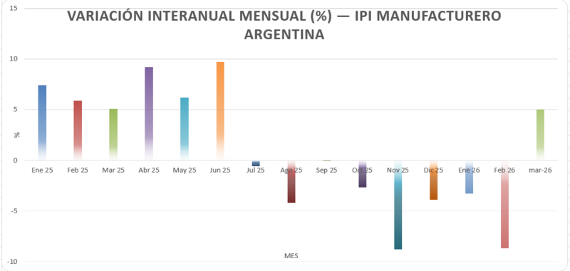 Archivo:IPI02.png