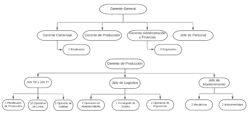 Archivo:OrganigramaTapasEmpanadas.png