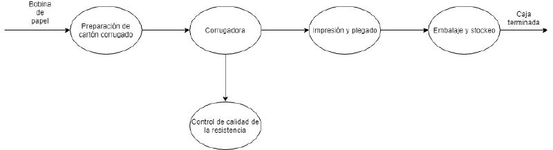 Archivo:Proceso cajas.jpg