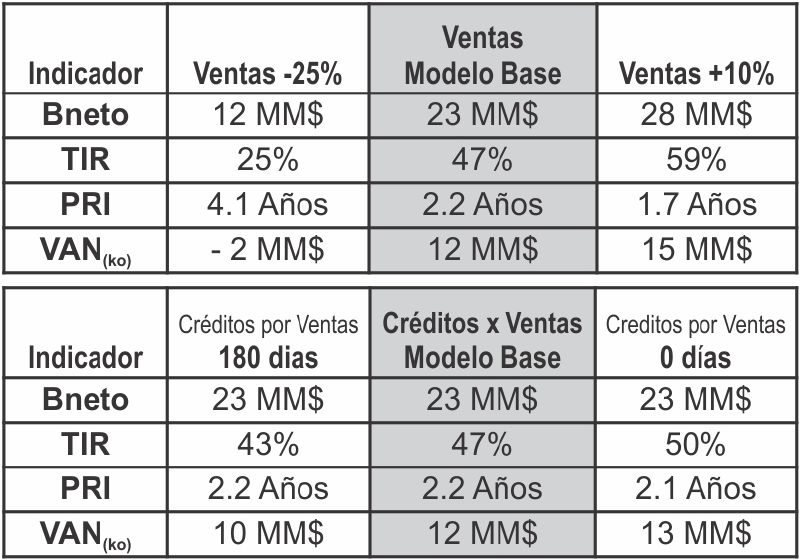 Archivo:TablaSensibilidad.jpg