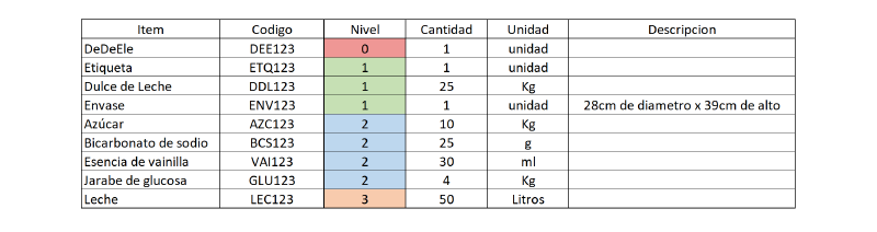 Archivo:BOM-Tabla.png