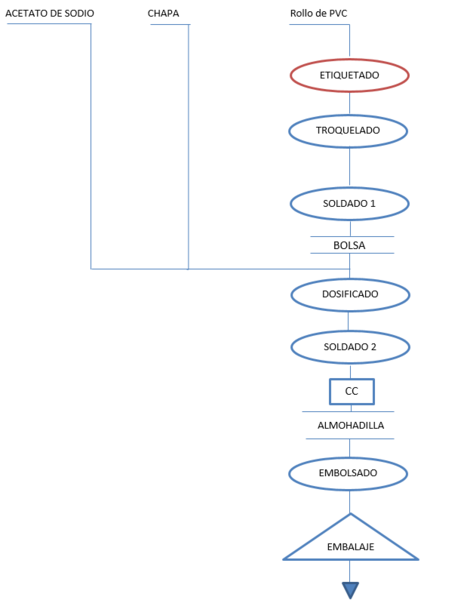 Archivo:CAP.png
