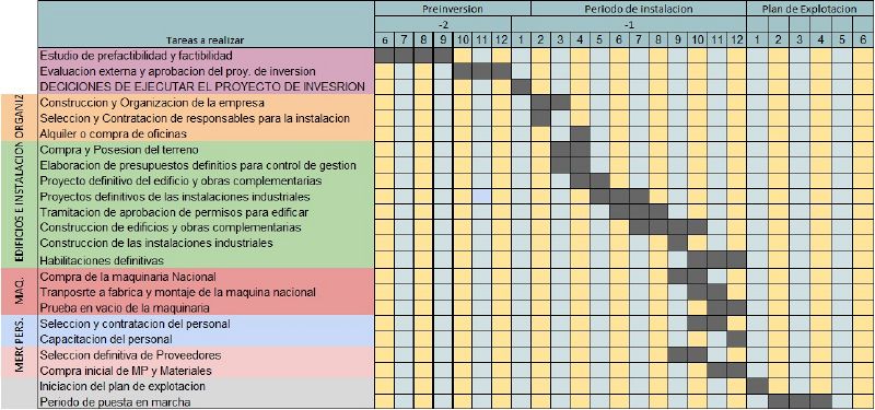 Archivo:Cronograma de Ejecución1.jpg