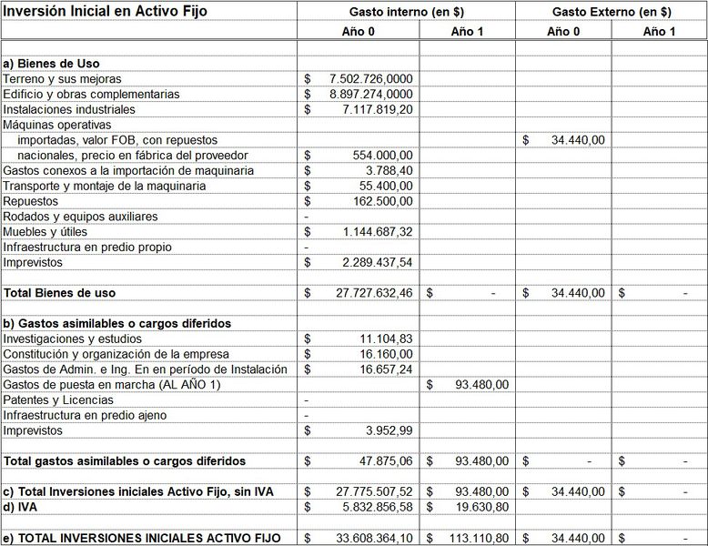 Archivo:Estructura de inversiones.jpg