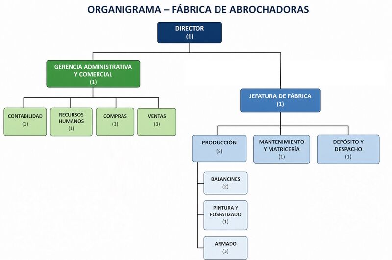 Archivo:Organigrama GRUPO g6.png