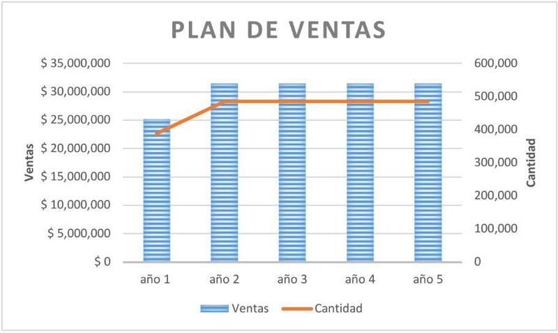 Archivo:Plan de ventasjugos.jpg