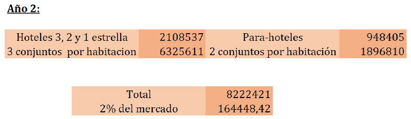 Archivo:Q año 2.png