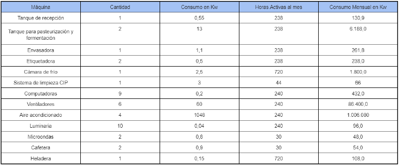 Archivo:Leche 14.png