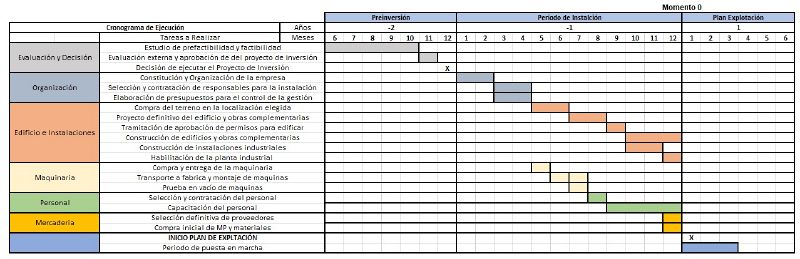 Archivo:Cronograma eje.jpg