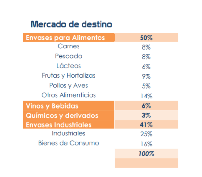 Archivo:Mercado de destino.png