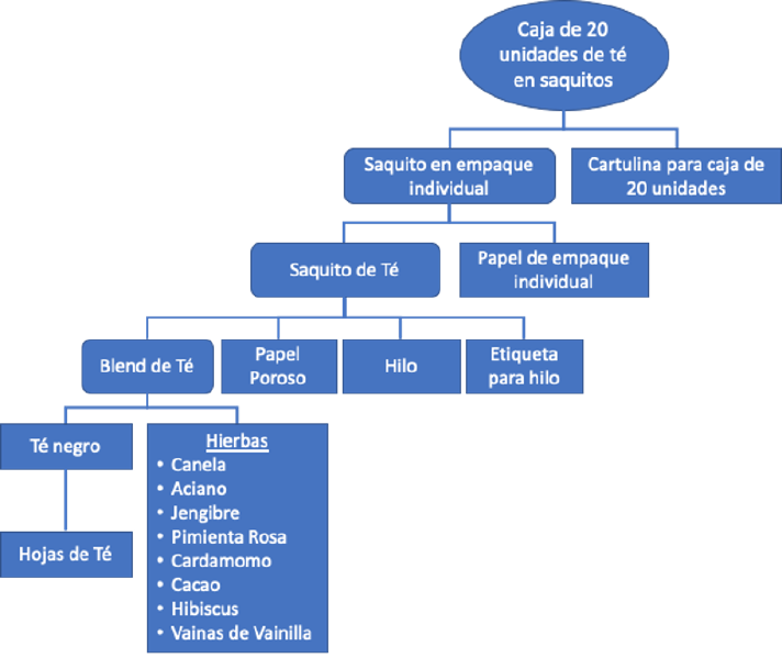 Archivo:Punto 2 BOM.png