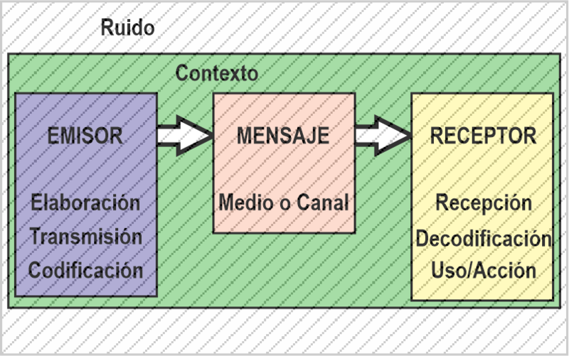Archivo:Comunicacion.png