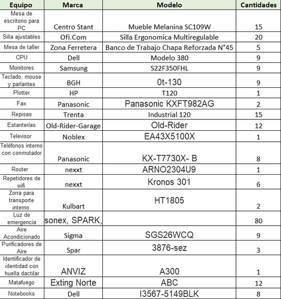 Archivo:Equipo auxiliar6.png