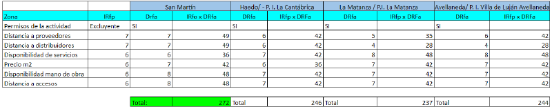 Archivo:Matrizdecisionmotoresfinal.png