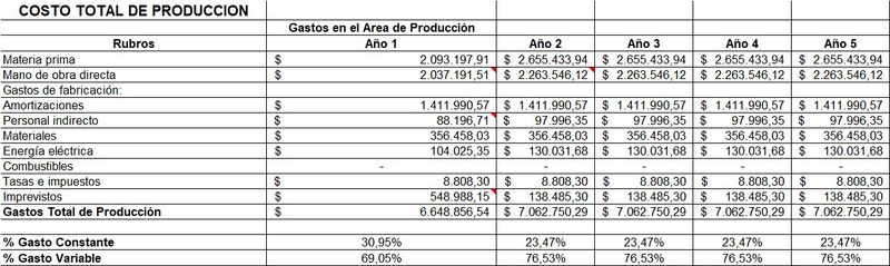 Archivo:CTP.jpg