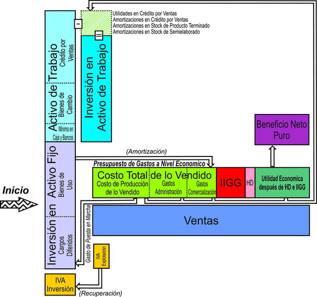 Archivo:DimEconomico.jpg
