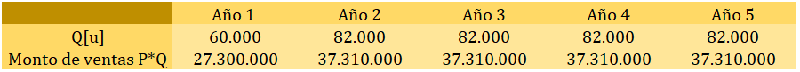 Archivo:Plan de ventas 33.png