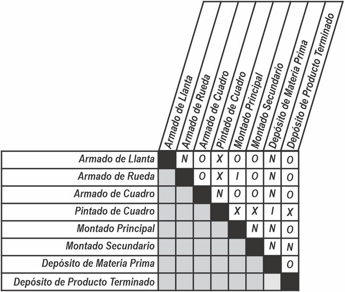 Archivo:TablaRelacBICI.jpg