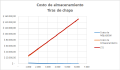 Miniatura de la versión del 23:09 2 jul 2020