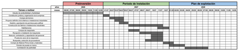 Archivo:GANTT.png