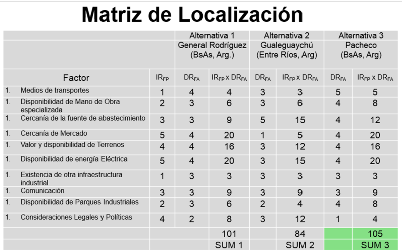 Archivo:LOCALIZACION.png