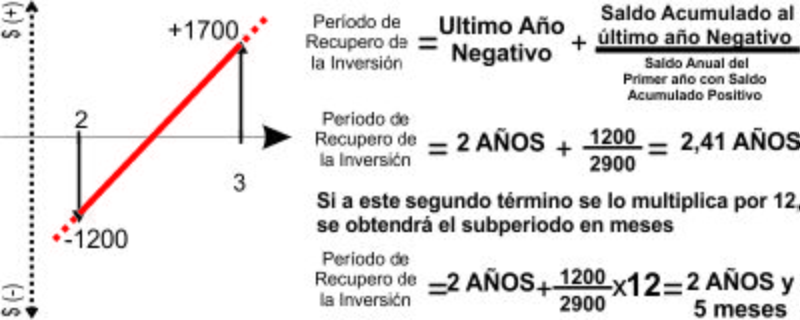 Archivo:PRI.jpg
