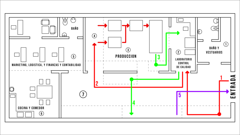 Archivo:Recorrido Materiales CreamSon.png