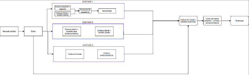Archivo:Diagramaaaa.png