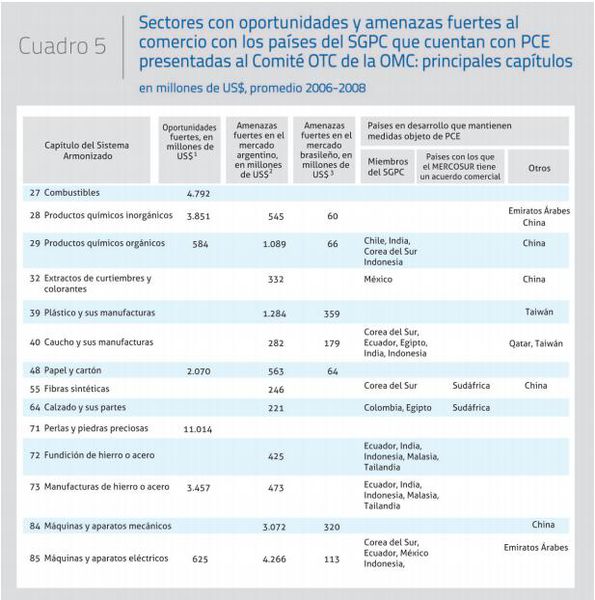 Archivo:G1 Oportunidades y Amenazas.JPG