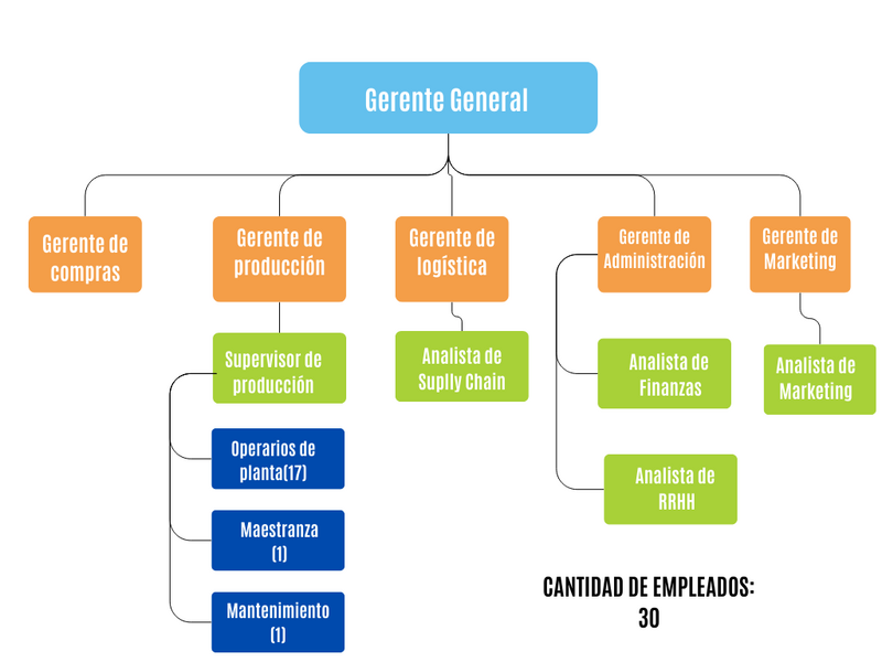 Archivo:Gerente de producción (2).png