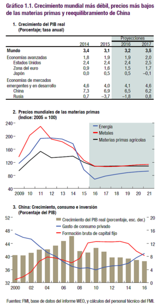 Archivo:Grupo9 - Graficodemacro.png
