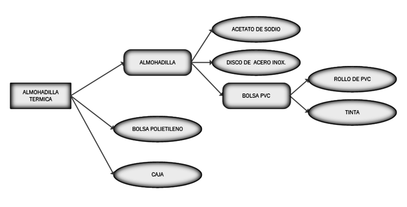 Archivo:ARBOREO.png