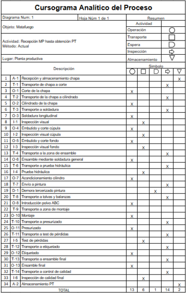 Archivo:CAP matafuegos.png