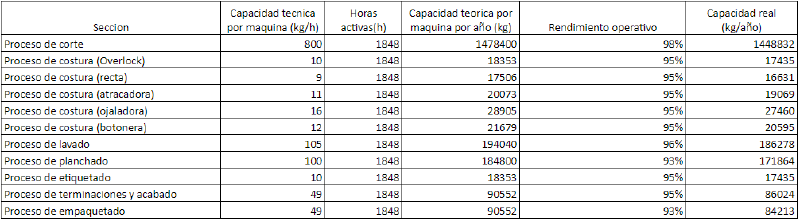 Archivo:Ej3.2.png