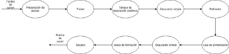 Archivo:Flujo proceso2.jpg