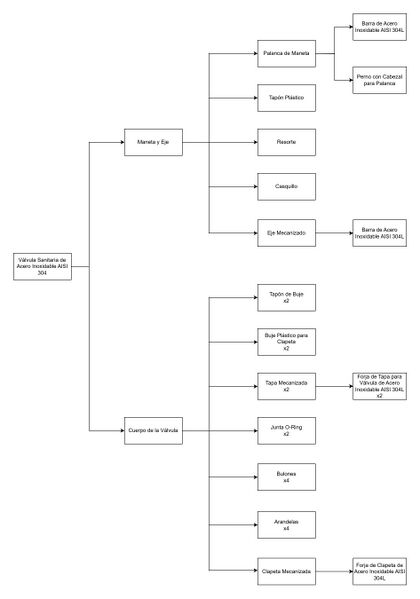 Archivo:Bill Of Materials2 (1).jpg