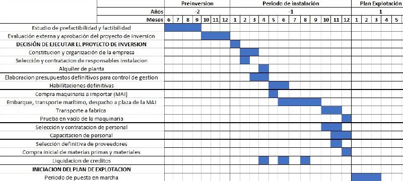 Archivo:Cronogr.jpg