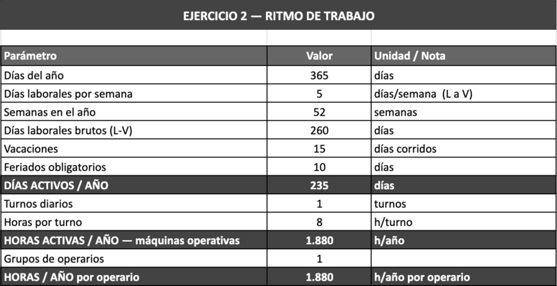 Archivo:Ejercicio 2 - Resol.png