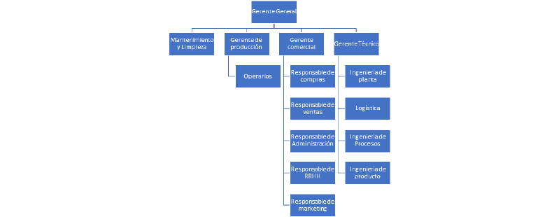 Archivo:Organigramaimagen.png
