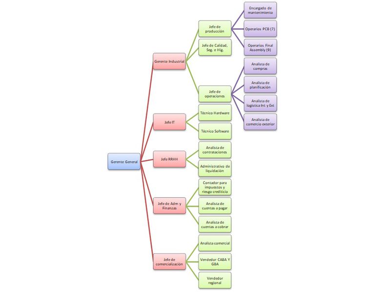 Archivo:Organigramatv.jpg