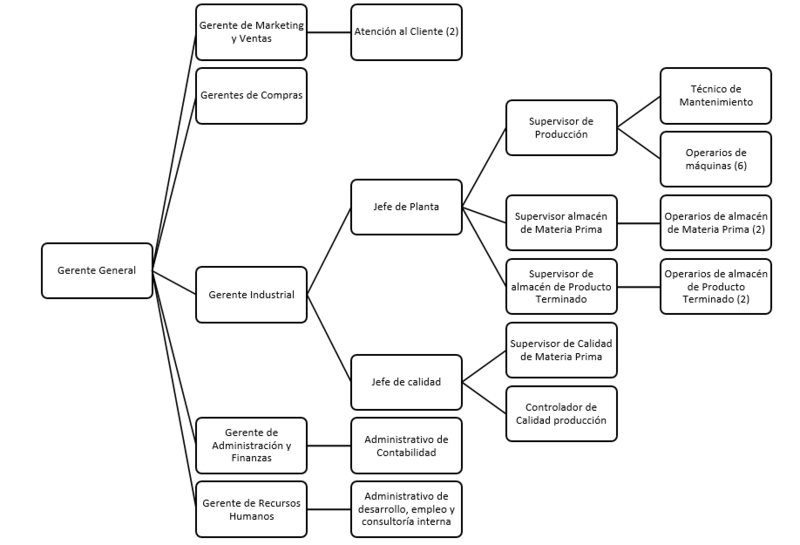 Archivo:EO Nutricat.png