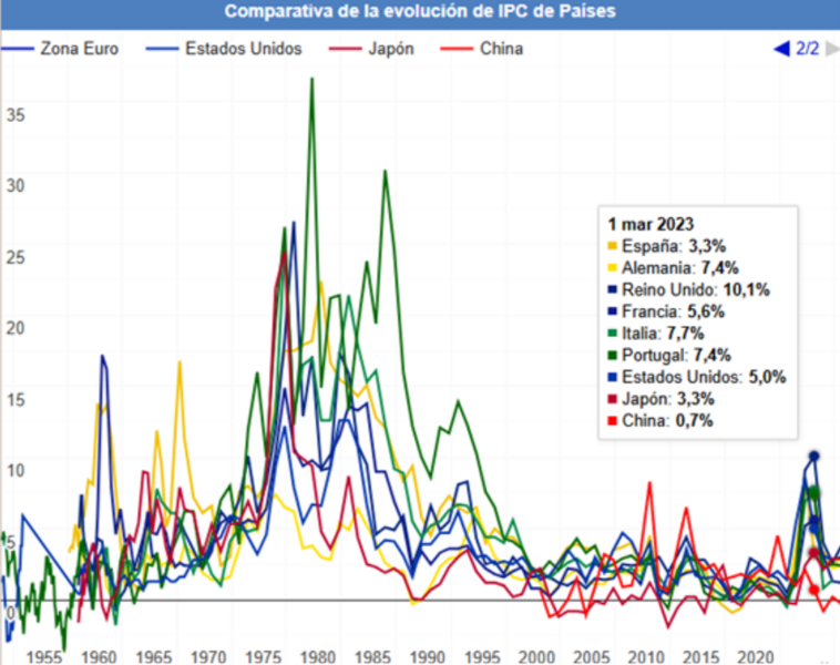 Archivo:IPC Mundial.png
