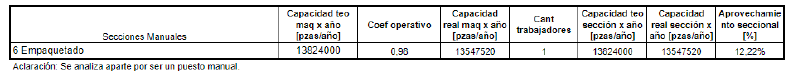 Archivo:Capacidad321.png